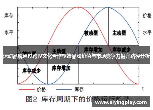 运动品牌通过跨界文化合作塑造品牌价值与市场竞争力提升路径分析