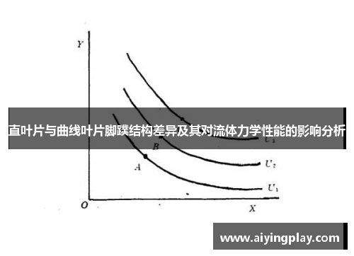 直叶片与曲线叶片脚蹼结构差异及其对流体力学性能的影响分析
