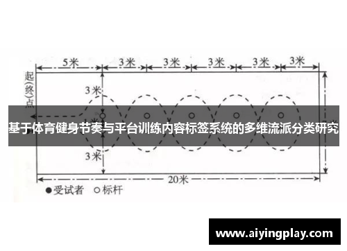 基于体育健身节奏与平台训练内容标签系统的多维流派分类研究