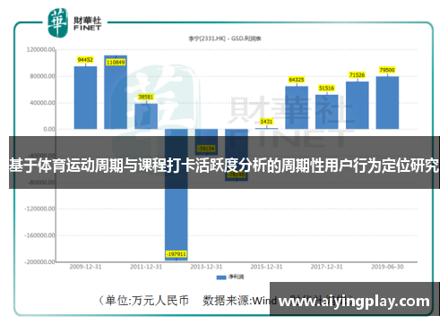 基于体育运动周期与课程打卡活跃度分析的周期性用户行为定位研究