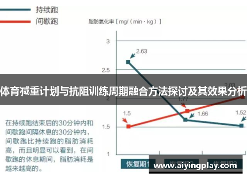 体育减重计划与抗阻训练周期融合方法探讨及其效果分析