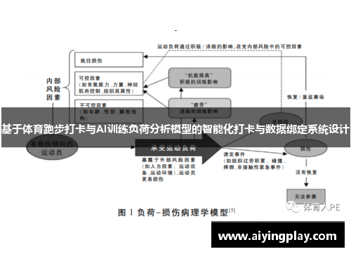 基于体育跑步打卡与AI训练负荷分析模型的智能化打卡与数据绑定系统设计