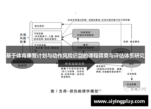 基于体育康复计划与动作风险识别的课程筛查与评估体系研究